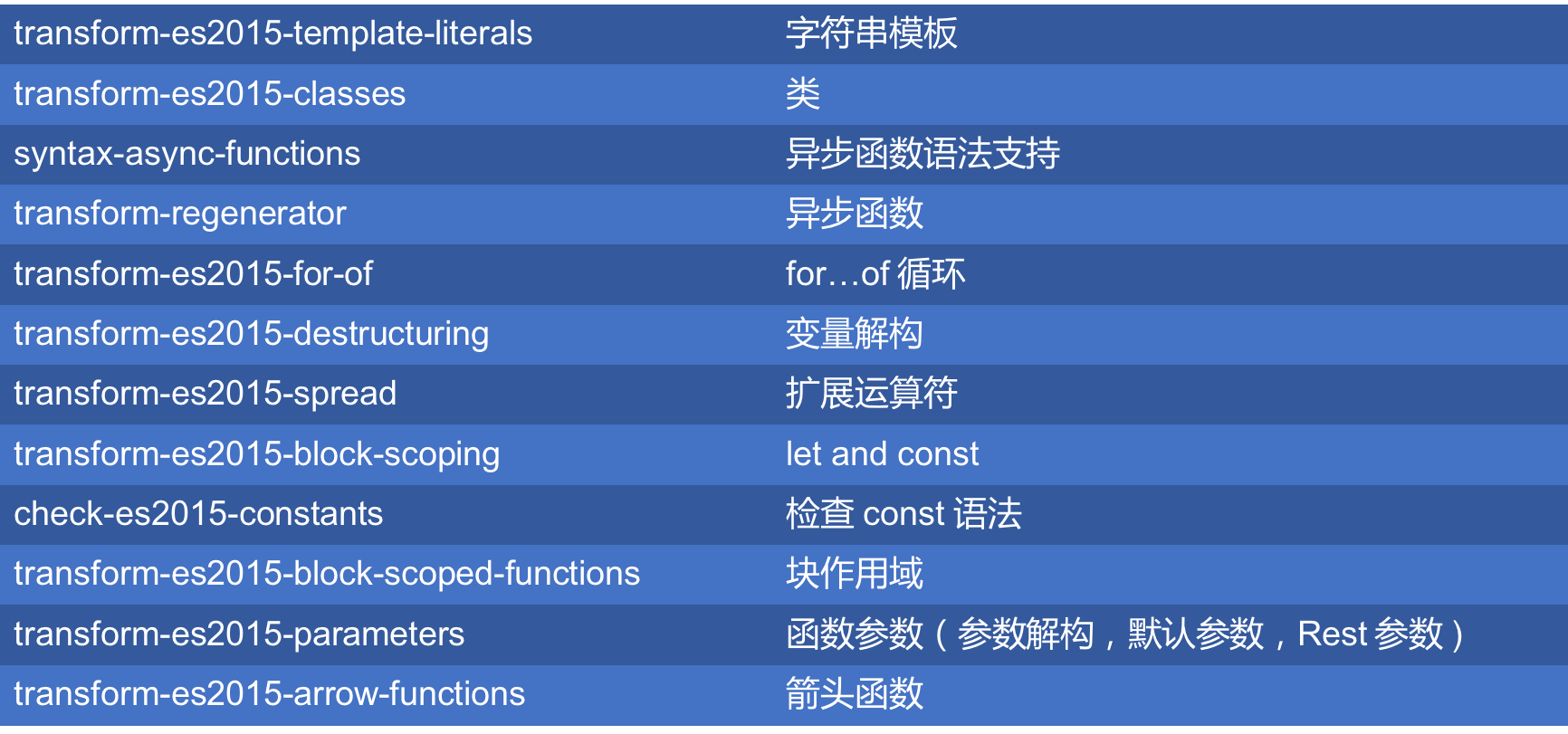 babel 配置整理