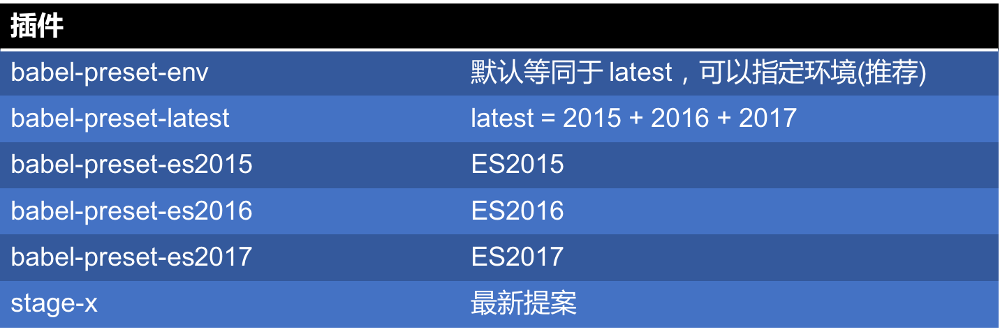 babel 配置整理